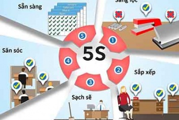 Tiêu chuẩn 5S là gì? Phương pháp và lợi ích của tiêu chuẩn 5S