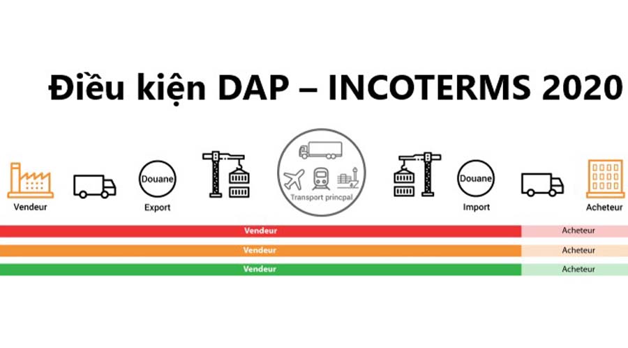 Điều kiện DAP là gì 