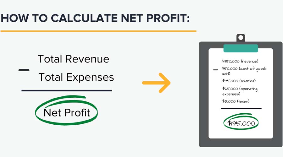 Ý nghĩa và những điều bạn cần biết về Net profit